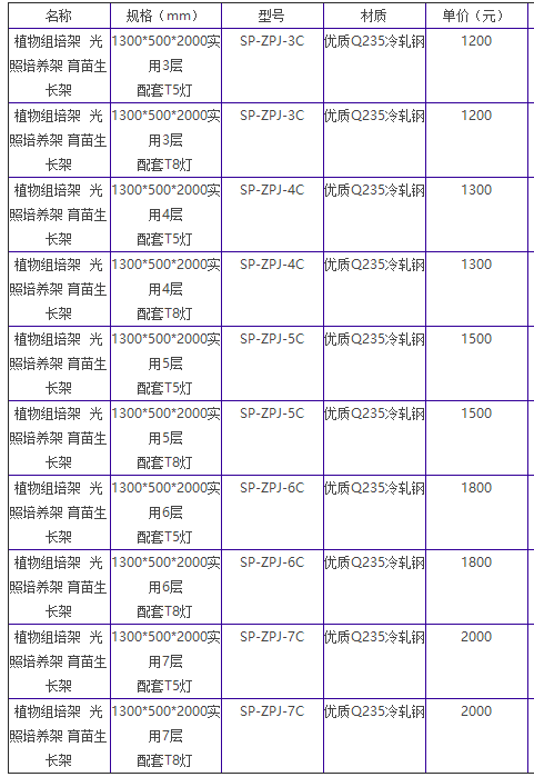 97香蕉视频培養架的價格介紹